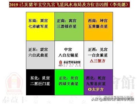 五黃命|2021年五黃煞風水詳解與規避化解方法